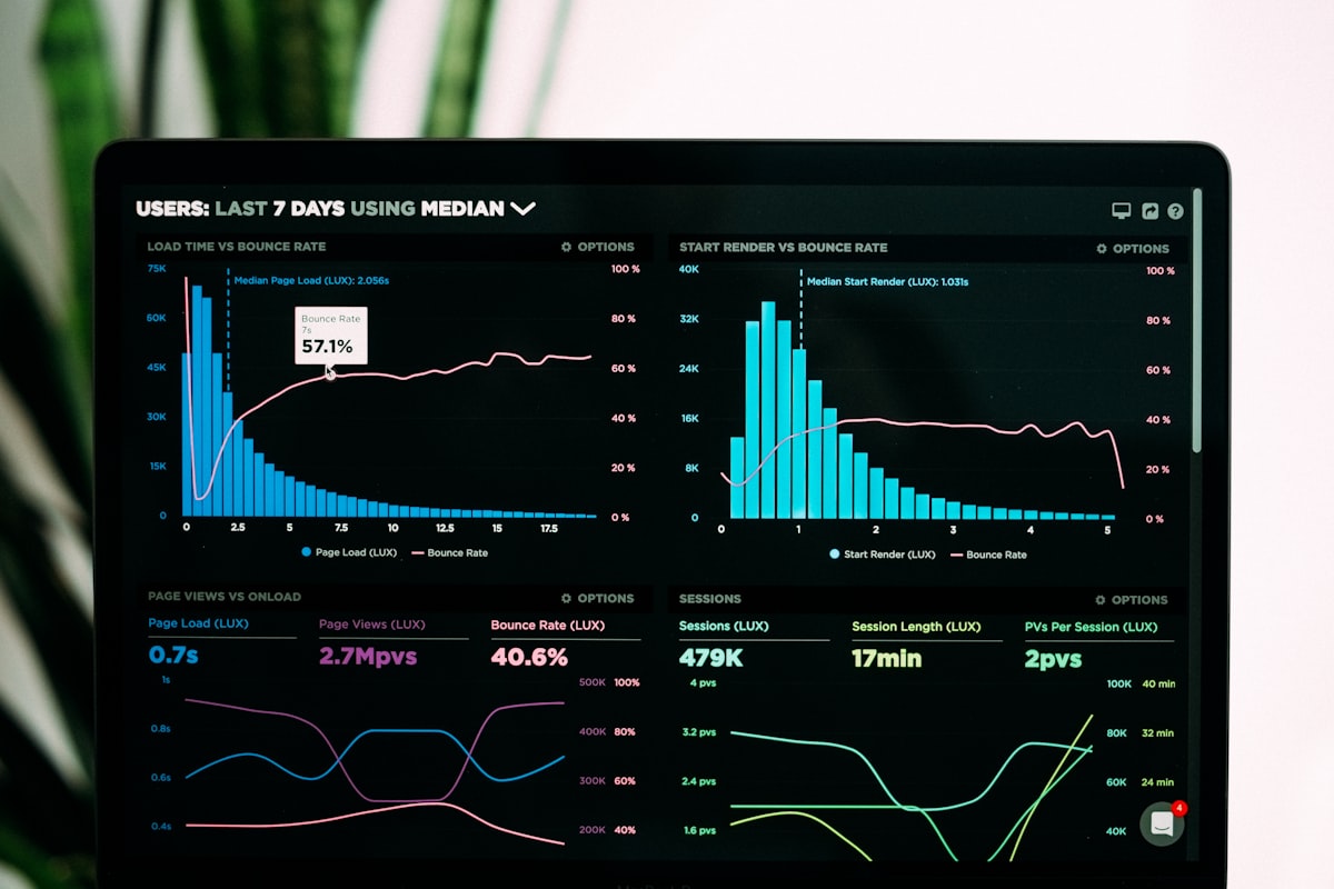 Gráficos e indicadores em tela de computador